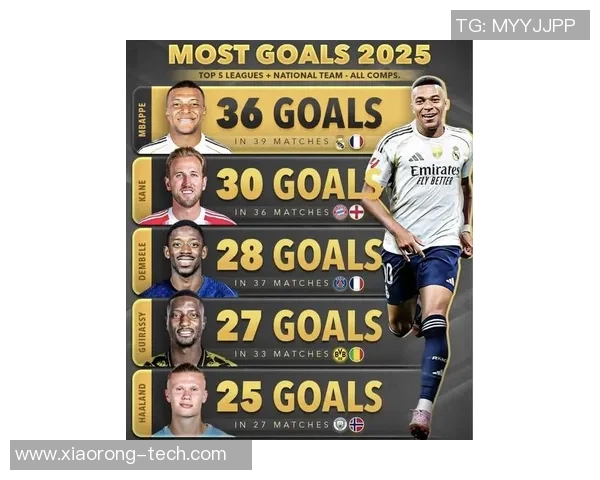 2025年全球足球联赛球星最新排名分析及各大联赛表现对比